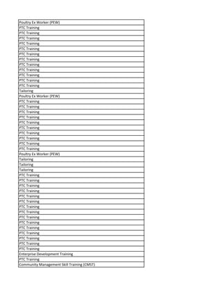 Poultry Ex Worker (PEW)
PTC Training
PTC Training
PTC Training
PTC Training
PTC Training
PTC Training
PTC Training
PTC Training
PTC Training
PTC Training
PTC Training
PTC Training
Tailoring
Poultry Ex Worker (PEW)
PTC Training
PTC Training
PTC Training
PTC Training
PTC Training
PTC Training
PTC Training
PTC Training
PTC Training
PTC Training
Poultry Ex Worker (PEW)
Tailoring
Tailoring
Tailoring
PTC Training
PTC Training
PTC Training
PTC Training
PTC Training
PTC Training
PTC Training
PTC Training
PTC Training
PTC Training
PTC Training
PTC Training
PTC Training
PTC Training
PTC Training
Enterprise Development Training
PTC Training
Community Management Skill Training (CMST)
 