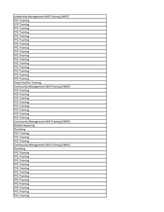 Leadership Management Skill Training (LMST)
PTC Training
PTC Training
PTC Training
PTC Training
PTC Training
PTC Training
PTC Training
PTC Training
PTC Training
PTC Training
PTC Training
PTC Training
PTC Training
PTC Training
PTC Training
PTC Training
Head Teacher Training
Community Management Skill Training (CMST)
PTC Training
PTC Training
PTC Training
PTC Training
PTC Training
PTC Training
PTC Training
PTC Training
Community Management Skill Training (CMST)
Mobile Repairing
Plumbing
PTC Training
PTC Training
PTC Training
Community Management Skill Training (CMST)
Plumbing
PTC Training
PTC Training
PTC Training
PTC Training
PTC Training
PTC Training
PTC Training
PTC Training
PTC Training
PTC Training
PTC Training
PTC Training
 