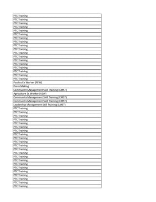 PTC Training
PTC Training
PTC Training
PTC Training
PTC Training
PTC Training
PTC Training
PTC Training
PTC Training
PTC Training
PTC Training
PTC Training
PTC Training
PTC Training
PTC Training
PTC Training
PTC Training
PTC Training
Poultry Ex Worker (PEW)
Dress Making
Community Management Skill Training (CMST)
Agriculture Ex Worker (AEW)
Community Management Skill Training (CMST)
Community Management Skill Training (CMST)
Leadership Management Skill Training (LMST)
PTC Training
PTC Training
PTC Training
PTC Training
PTC Training
PTC Training
PTC Training
PTC Training
PTC Training
PTC Training
PTC Training
PTC Training
PTC Training
PTC Training
PTC Training
PTC Training
PTC Training
PTC Training
PTC Training
PTC Training
PTC Training
PTC Training
 