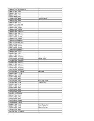 33880 Habib Muhammad
33881 Habib Nisa
33882 Habib Nisa
33883 habib noor
33884 Habib Noor Salam Haider
33885 Habib Noor
33886 Habib Noor
33887 HABIB RAHIM
33888 Habib Rahim
33889 Habib Rahim
33890 Habib Rahman
33891 Habib Rahman
33892 Habib Rasool
33893 Habib rasool
33894 HABIB RASOOL
33895 HABIB RASOOL
33896 habib Rasool
33897 Habib Rasool
33898 HABIB RASOOL
33899 Habib Rasul
33900 Habib raza
33901 Habib Rehman
33902 Habib Rehman Ajmal khan
33903 Habib Rehman
33904 Habib Rehman
33905 Habib Rehman
33906 Habib Rehman
33907 Habib Rehman
33908 Habib ru Reham M aslam
33909 Habib Saeed
33910 Habib Said
33911 Habib Said
33912 Habib said Hazrat younis
33913 Habib Shah Akhtar Jan
33914 Habib Shah
33915 Habib Shah
33916 Habib Shah
33917 Habib shah
33918 HABIB SHAH
33919 Habib shah
33920 Habib Shah
33921 habib sultan
33922 habib sultan
33923 Habib Syed Hazrat younis
33924 Habib Syed Hazrat Yonus
33925 Habib Syed
33926 Habib u rahman
 
