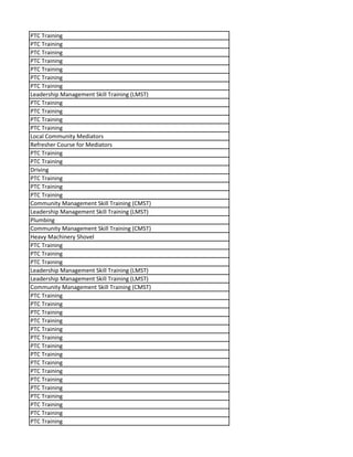 PTC Training
PTC Training
PTC Training
PTC Training
PTC Training
PTC Training
PTC Training
Leadership Management Skill Training (LMST)
PTC Training
PTC Training
PTC Training
PTC Training
Local Community Mediators
Refresher Course for Mediators
PTC Training
PTC Training
Driving
PTC Training
PTC Training
PTC Training
Community Management Skill Training (CMST)
Leadership Management Skill Training (LMST)
Plumbing
Community Management Skill Training (CMST)
Heavy Machinery Shovel
PTC Training
PTC Training
PTC Training
Leadership Management Skill Training (LMST)
Leadership Management Skill Training (LMST)
Community Management Skill Training (CMST)
PTC Training
PTC Training
PTC Training
PTC Training
PTC Training
PTC Training
PTC Training
PTC Training
PTC Training
PTC Training
PTC Training
PTC Training
PTC Training
PTC Training
PTC Training
PTC Training
 