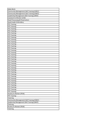Adda Work
Community Management Skill Training (CMST)
Community Management Skill Training (CMST)
Leadership Management Skill Training (LMST)
Livestock Ex Worker (LEW)
Food Processing & Preservation
Hand made Embroidery
PTC Training
PTC Training
PTC Training
PTC Training
PTC Training
PTC Training
PTC Training
PTC Training
PTC Training
PTC Training
PTC Training
PTC Training
PTC Training
PTC Training
PTC Training
PTC Training
PTC Training
PTC Training
PTC Training
PTC Training
PTC Training
PTC Training
PTC Training
PTC Training
PTC Training
PTC Training
PTC Training
PTC Training
PTC Training
PTC Training
PTC Training
PTC Training
Poultry Ex Worker (PEW)
PTC Training
Tailoring
Community Management Skill Training (CMST)
Leadership Management Skill Training (LMST)
Tailoring
Poultry Ex Worker (PEW)
Tailoring
 