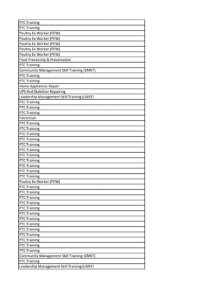 PTC Training
PTC Training
Poultry Ex Worker (PEW)
Poultry Ex Worker (PEW)
Poultry Ex Worker (PEW)
Poultry Ex Worker (PEW)
Poultry Ex Worker (PEW)
Food Processing & Preservation
PTC Training
Community Management Skill Training (CMST)
PTC Training
PTC Training
Home Appliances Repair
UPS And Stabilizer Repairing
Leadership Management Skill Training (LMST)
PTC Training
PTC Training
PTC Training
Electrician
PTC Training
PTC Training
PTC Training
PTC Training
PTC Training
PTC Training
PTC Training
PTC Training
PTC Training
PTC Training
PTC Training
Poultry Ex Worker (PEW)
PTC Training
PTC Training
PTC Training
PTC Training
PTC Training
PTC Training
PTC Training
PTC Training
PTC Training
PTC Training
PTC Training
PTC Training
PTC Training
Community Management Skill Training (CMST)
PTC Training
Leadership Management Skill Training (LMST)
 