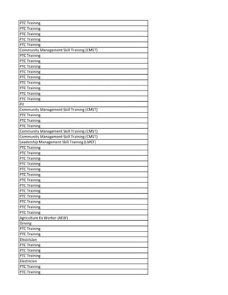 PTC Training
PTC Training
PTC Training
PTC Training
PTC Training
Community Management Skill Training (CMST)
PTC Training
PTC Training
PTC Training
PTC Training
PTC Training
PTC Training
PTC Training
PTC Training
PTC Training
Pit
Community Management Skill Training (CMST)
PTC Training
PTC Training
PTC Training
Community Management Skill Training (CMST)
Community Management Skill Training (CMST)
Leadership Management Skill Training (LMST)
PTC Training
PTC Training
PTC Training
PTC Training
PTC Training
PTC Training
PTC Training
PTC Training
PTC Training
PTC Training
PTC Training
PTC Training
PTC Training
Agriculture Ex Worker (AEW)
Driving
PTC Training
PTC Training
Electrician
PTC Training
PTC Training
PTC Training
Electrician
PTC Training
PTC Training
 
