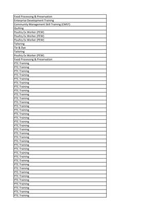 Food Processing & Preservation
Enterprise Development Training
Community Management Skill Training (CMST)
Quilting
Poultry Ex Worker (PEW)
Poultry Ex Worker (PEW)
Poultry Ex Worker (PEW)
Tailoring
Tie & Dye
Tailoring
Poultry Ex Worker (PEW)
Food Processing & Preservation
PTC Training
PTC Training
PTC Training
PTC Training
PTC Training
PTC Training
PTC Training
PTC Training
PTC Training
PTC Training
PTC Training
PTC Training
PTC Training
PTC Training
PTC Training
PTC Training
PTC Training
PTC Training
PTC Training
PTC Training
PTC Training
PTC Training
PTC Training
PTC Training
PTC Training
PTC Training
PTC Training
PTC Training
PTC Training
PTC Training
PTC Training
PTC Training
PTC Training
PTC Training
PTC Training
 