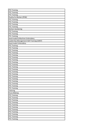 PTC Training
PTC Training
PTC Training
Poultry Ex Worker (PEW)
PTC Training
PTC Training
PTC Training
PTC Training
Kitchen Gardening
PTC Training
PTC Training
PTC Training
Hand made & Machine Embroidery
Leadership Management Skill Training (LMST)
Hand made Embroidery
PTC Training
PTC Training
PTC Training
PTC Training
PTC Training
PTC Training
PTC Training
PTC Training
PTC Training
PTC Training
PTC Training
PTC Training
PTC Training
PTC Training
PTC Training
PTC Training
PTC Training
PTC Training
PTC Training
Tailoring
Purse Making
PTC Training
PTC Training
PTC Training
PTC Training
PTC Training
PTC Training
PTC Training
PTC Training
PTC Training
PTC Training
PTC Training
 