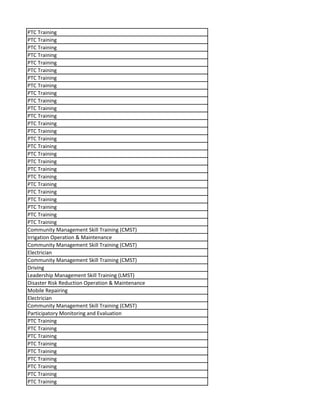 PTC Training
PTC Training
PTC Training
PTC Training
PTC Training
PTC Training
PTC Training
PTC Training
PTC Training
PTC Training
PTC Training
PTC Training
PTC Training
PTC Training
PTC Training
PTC Training
PTC Training
PTC Training
PTC Training
PTC Training
PTC Training
PTC Training
PTC Training
PTC Training
PTC Training
PTC Training
Community Management Skill Training (CMST)
Irrigation Operation & Maintenance
Community Management Skill Training (CMST)
Electrician
Community Management Skill Training (CMST)
Driving
Leadership Management Skill Training (LMST)
Disaster Risk Reduction Operation & Maintenance
Mobile Repairing
Electrician
Community Management Skill Training (CMST)
Participatory Monitoring and Evaluation
PTC Training
PTC Training
PTC Training
PTC Training
PTC Training
PTC Training
PTC Training
PTC Training
PTC Training
 