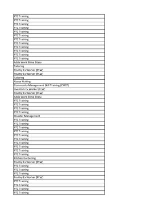PTC Training
PTC Training
PTC Training
PTC Training
PTC Training
PTC Training
PTC Training
PTC Training
PTC Training
PTC Training
PTC Training
PTC Training
Adda Work Silma Sitara
Tailoring
Poultry Ex Worker (PEW)
Poultry Ex Worker (PEW)
Tailoring
Abaya Making
Community Management Skill Training (CMST)
Livestock Ex Worker (LEW)
Poultry Ex Worker (PEW)
Adda Work Silma Sitara
PTC Training
PTC Training
PTC Training
PTC Training
Disaster Management
PTC Training
PTC Training
PTC Training
PTC Training
PTC Training
PTC Training
PTC Training
PTC Training
PTC Training
PTC Training
Kitchen Gardening
Poultry Ex Worker (PEW)
PTC Training
PTC Training
PTC Training
Poultry Ex Worker (PEW)
PTC Training
PTC Training
PTC Training
PTC Training
 