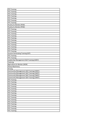 PTC Training
PTC Training
PTC Training
PTC Training
PTC Training
PTC Training
PTC Training
Poultry Ex Worker (PEW)
Poultry Ex Worker (PEW)
PTC Training
PTC Training
PTC Training
PTC Training
PTC Training
PTC Training
PTC Training
PTC Training
PTC Training
PTC Training
PTC Training
Income Generating Training (IGT)
PTC Training
PTC Training
Leadership Management Skill Training (LMST)
Tailoring
Agriculture Ex Worker (AEW)
Heavy Machinery
Driving
Community Management Skill Training (CMST)
Community Management Skill Training (CMST)
Community Management Skill Training (CMST)
Community Management Skill Training (CMST)
PTC Training
PTC Training
PTC Training
PTC Training
PTC Training
PTC Training
PTC Training
PTC Training
PTC Training
PTC Training
PTC Training
PTC Training
PTC Training
PTC Training
PTC Training
 