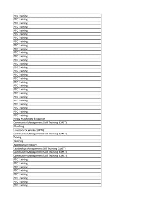 PTC Training
PTC Training
PTC Training
PTC Training
PTC Training
PTC Training
PTC Training
PTC Training
PTC Training
PTC Training
PTC Training
PTC Training
PTC Training
PTC Training
PTC Training
PTC Training
PTC Training
PTC Training
PTC Training
PTC Training
PTC Training
PTC Training
PTC Training
PTC Training
PTC Training
PTC Training
PTC Training
PTC Training
Heavy Machinary Excavator
Community Management Skill Training (CMST)
Plumbing
Livestock Ex Worker (LEW)
Community Management Skill Training (CMST)
Driving
Tailoring
Appreciative Inquiry
Leadership Management Skill Training (LMST)
Community Management Skill Training (CMST)
Community Management Skill Training (CMST)
PTC Training
PTC Training
PTC Training
PTC Training
PTC Training
PTC Training
PTC Training
PTC Training
 