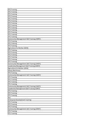 PTC Training
PTC Training
PTC Training
PTC Training
PTC Training
PTC Training
PTC Training
PTC Training
PTC Training
PTC Training
PTC Training
PTC Training
PTC Training
Community Management Skill Training (CMST)
PTC Training
PTC Training
PTC Training
Agriculture Ex Worker (AEW)
PTC Training
PTC Training
PTC Training
PTC Training
PTC Training
PTC Training
Community Management Skill Training (CMST)
Leadership Management Skill Training (LMST)
Agriculture Ex Worker (AEW)
Heavy Machinery
PTC Training
Community Management Skill Training (CMST)
PTC Training
PTC Training
PTC Training
PTC Training
Community Management Skill Training (CMST)
Leadership Management Skill Training (LMST)
PTC Training
PTC Training
PTC Training
Rac
Enterprise Development Training
PTC Training
PTC Training
PTC Training
Community Management Skill Training (CMST)
PTC Training
PTC Training
 
