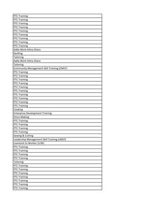 PTC Training
PTC Training
PTC Training
PTC Training
PTC Training
PTC Training
PTC Training
PTC Training
PTC Training
Adda Work Silma Sitara
Quilting
Tailoring
Adda Work Silma Sitara
Tailoring
Community Management Skill Training (CMST)
PTC Training
PTC Training
PTC Training
PTC Training
PTC Training
PTC Training
PTC Training
PTC Training
PTC Training
PTC Training
Cooking
Enterprise Development Training
Dress Making
PTC Training
PTC Training
PTC Training
PTC Training
Sewing & Cutting
Leadership Management Skill Training (LMST)
Livestock Ex Worker (LEW)
PTC Training
PTC Training
PTC Training
PTC Training
Tailoring
PTC Training
PTC Training
PTC Training
PTC Training
PTC Training
PTC Training
PTC Training
 