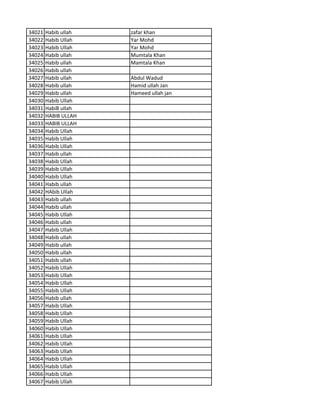 34021 Habib ullah zafar khan
34022 Habib Ullah Yar Mohd
34023 Habib Ullah Yar Mohd
34024 Habib ullah Mumtala Khan
34025 Habib ullah Mamtala Khan
34026 Habib ullah
34027 Habib ullah Abdul Wadud
34028 Habib ullah Hamid ullah Jan
34029 Habib ullah Hameed ullah jan
34030 Habib Ullah
34031 HabiB ullah
34032 HABIB ULLAH
34033 HABIB ULLAH
34034 Habib Ullah
34035 Habib Ullah
34036 Habib Ullah
34037 Habib ullah
34038 Habib Ullah
34039 Habib Ullah
34040 Habib Ullah
34041 Habib ullah
34042 HAbib Ullah
34043 Habib ullah
34044 Habib ullah
34045 Habib Ullah
34046 Habib ullah
34047 Habib Ullah
34048 Habib ullah
34049 Habib ullah
34050 Habib ullah
34051 Habib ullah
34052 Habib Ullah
34053 Habib Ullah
34054 Habib Ullah
34055 Habib Ullah
34056 Habib ullah
34057 Habib Ullah
34058 Habib Ullah
34059 Habib Ullah
34060 Habib Ullah
34061 Habib Ullah
34062 Habib Ullah
34063 Habib Ullah
34064 Habib Ullah
34065 Habib Ullah
34066 Habib Ullah
34067 Habib Ullah
 