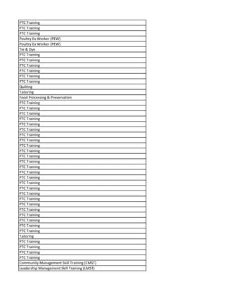 PTC Training
PTC Training
PTC Training
Poultry Ex Worker (PEW)
Poultry Ex Worker (PEW)
Tie & Dye
PTC Training
PTC Training
PTC Training
PTC Training
PTC Training
PTC Training
Quilting
Tailoring
Food Processing & Preservation
PTC Training
PTC Training
PTC Training
PTC Training
PTC Training
PTC Training
PTC Training
PTC Training
PTC Training
PTC Training
PTC Training
PTC Training
PTC Training
PTC Training
PTC Training
PTC Training
PTC Training
PTC Training
PTC Training
PTC Training
PTC Training
PTC Training
PTC Training
PTC Training
PTC Training
Tailoring
PTC Training
PTC Training
PTC Training
PTC Training
Community Management Skill Training (CMST)
Leadership Management Skill Training (LMST)
 