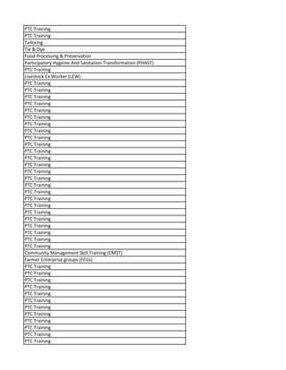 PTC Training
PTC Training
Tailoring
Tie & Dye
Food Processing & Preservation
Participatory Hygeine And Sanitation Transformation (PHAST)
PTC Training
Livestock Ex Worker (LEW)
PTC Training
PTC Training
PTC Training
PTC Training
PTC Training
PTC Training
PTC Training
PTC Training
PTC Training
PTC Training
PTC Training
PTC Training
PTC Training
PTC Training
PTC Training
PTC Training
PTC Training
PTC Training
PTC Training
PTC Training
PTC Training
PTC Training
PTC Training
PTC Training
PTC Training
Community Management Skill Training (CMST)
Farmer Enterprise groups (FEGs)
PTC Training
PTC Training
PTC Training
PTC Training
PTC Training
PTC Training
PTC Training
PTC Training
PTC Training
PTC Training
PTC Training
PTC Training
 