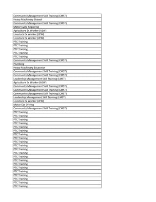 Community Management Skill Training (CMST)
Heavy Machinery Shawal
Community Management Skill Training (CMST)
Motor Cycle Repairing
Agriculture Ex Worker (AEW)
Livestock Ex Worker (LEW)
Livestock Ex Worker (LEW)
PTC Training
PTC Training
PTC Training
PTC Training
PTC Training
Community Management Skill Training (CMST)
Plumbing
Heavy Machinary Excavator
Community Management Skill Training (CMST)
Community Management Skill Training (CMST)
Leadership Management Skill Training (LMST)
Agriculture Ex Worker (AEW)
Community Management Skill Training (CMST)
Community Management Skill Training (CMST)
Community Management Skill Training (CMST)
Leadership Management Skill Training (LMST)
Livestock Ex Worker (LEW)
Motor Car Driving
Community Management Skill Training (CMST)
PTC Training
PTC Training
PTC Training
PTC Training
PTC Training
PTC Training
PTC Training
PTC Training
PTC Training
PTC Training
PTC Training
PTC Training
PTC Training
PTC Training
PTC Training
PTC Training
PTC Training
PTC Training
PTC Training
PTC Training
PTC Training
 