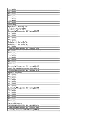 PTC Training
PTC Training
PTC Training
PTC Training
PTC Training
PTC Training
PTC Training
Surf Making
Agriculture Ex Worker (AEW)
Livestock Ex Worker (LEW)
Community Management Skill Training (CMST)
PTC Training
PTC Training
PTC Training
PTC Training
Agriculture Ex Worker (AEW)
Agriculture Ex Worker (AEW)
PTC Training
Community Management Skill Training (CMST)
PTC Training
PTC Training
PTC Training
PTC Training
PTC Training
PTC Training
PTC Training
Community Management Skill Training (CMST)
Leadership Management Skill Training (LMST)
Community Management Skill Training (CMST)
Rights & Obligations
PTC Training
PTC Training
PTC Training
PTC Training
PTC Training
PTC Training
Community Management Skill Training (CMST)
PTC Training
PTC Training
PTC Training
PTC Training
PTC Training
PTC Training
Rights & Obligations
Community Management Skill Training (CMST)
Community Management Skill Training (CMST)
Leadership Management Skill Training (LMST)
 