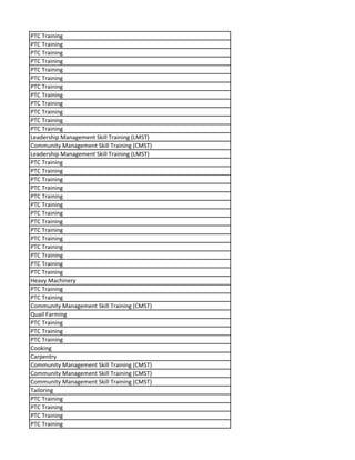 PTC Training
PTC Training
PTC Training
PTC Training
PTC Training
PTC Training
PTC Training
PTC Training
PTC Training
PTC Training
PTC Training
PTC Training
Leadership Management Skill Training (LMST)
Community Management Skill Training (CMST)
Leadership Management Skill Training (LMST)
PTC Training
PTC Training
PTC Training
PTC Training
PTC Training
PTC Training
PTC Training
PTC Training
PTC Training
PTC Training
PTC Training
PTC Training
PTC Training
PTC Training
Heavy Machinery
PTC Training
PTC Training
Community Management Skill Training (CMST)
Quail Farming
PTC Training
PTC Training
PTC Training
Cooking
Carpentry
Community Management Skill Training (CMST)
Community Management Skill Training (CMST)
Community Management Skill Training (CMST)
Tailoring
PTC Training
PTC Training
PTC Training
PTC Training
 