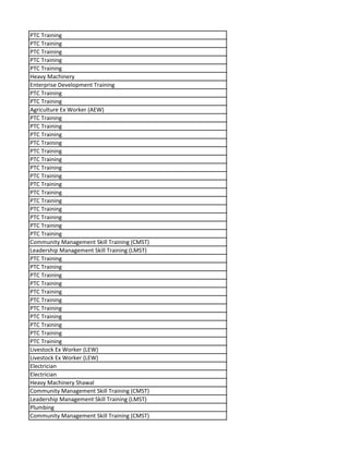 PTC Training
PTC Training
PTC Training
PTC Training
PTC Training
Heavy Machinery
Enterprise Development Training
PTC Training
PTC Training
Agriculture Ex Worker (AEW)
PTC Training
PTC Training
PTC Training
PTC Training
PTC Training
PTC Training
PTC Training
PTC Training
PTC Training
PTC Training
PTC Training
PTC Training
PTC Training
PTC Training
PTC Training
Community Management Skill Training (CMST)
Leadership Management Skill Training (LMST)
PTC Training
PTC Training
PTC Training
PTC Training
PTC Training
PTC Training
PTC Training
PTC Training
PTC Training
PTC Training
PTC Training
Livestock Ex Worker (LEW)
Livestock Ex Worker (LEW)
Electrician
Electrician
Heavy Machinery Shawal
Community Management Skill Training (CMST)
Leadership Management Skill Training (LMST)
Plumbing
Community Management Skill Training (CMST)
 