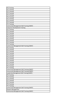 PTC Training
PTC Training
PTC Training
PTC Training
PTC Training
PTC Training
PTC Training
PTC Training
PTC Training
PTC Training
Community Management Skill Training (CMST)
Enterprise Development Training
PTC Training
PTC Training
PTC Training
PTC Training
PTC Training
PTC Training
PTC Training
PTC Training
PTC Training
Community Management Skill Training (CMST)
PTC Training
PTC Training
PTC Training
PTC Training
PTC Training
PTC Training
PTC Training
PTC Training
PTC Training
PTC Training
PTC Training
PTC Training
Community Management Skill Training (CMST)
Community Management Skill Training (CMST)
Leadership Management Skill Training (LMST)
PTC Training
PTC Training
PTC Training
PTC Training
PTC Training
PTC Training
PTC Training
Community Management Skill Training (CMST)
Disaster Management
Community Management Skill Training (CMST)
 