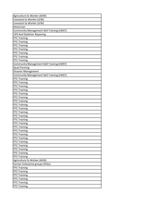 Agriculture Ex Worker (AEW)
Livestock Ex Worker (LEW)
Livestock Ex Worker (LEW)
Electrician
Community Management Skill Training (CMST)
UPS And Stabilizer Repairing
PTC Training
PTC Training
PTC Training
PTC Training
PTC Training
PTC Training
PTC Training
Community Management Skill Training (CMST)
Quail Farming
Disaster Management
Community Management Skill Training (CMST)
PTC Training
PTC Training
PTC Training
PTC Training
PTC Training
PTC Training
PTC Training
PTC Training
PTC Training
PTC Training
PTC Training
PTC Training
PTC Training
PTC Training
PTC Training
PTC Training
PTC Training
PTC Training
PTC Training
PTC Training
PTC Training
PTC Training
Agriculture Ex Worker (AEW)
Farmer Enterprise groups (FEGs)
PTC Training
PTC Training
PTC Training
PTC Training
PTC Training
PTC Training
 