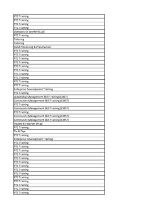PTC Training
PTC Training
PTC Training
PTC Training
Livestock Ex Worker (LEW)
PTC Training
Tailoring
Tailoring
Food Processing & Preservation
PTC Training
PTC Training
PTC Training
PTC Training
PTC Training
PTC Training
PTC Training
PTC Training
PTC Training
PTC Training
Enterprise Development Training
PTC Training
Leadership Management Skill Training (LMST)
Community Management Skill Training (CMST)
PTC Training
Community Management Skill Training (CMST)
PTC Training
Community Management Skill Training (CMST)
Community Management Skill Training (CMST)
Poultry Ex Worker (PEW)
PTC Training
Tie & Dye
PTC Training
Enterprise Development Training
PTC Training
PTC Training
PTC Training
PTC Training
PTC Training
PTC Training
PTC Training
PTC Training
PTC Training
PTC Training
PTC Training
PTC Training
PTC Training
PTC Training
 