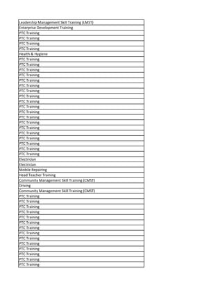 Leadership Management Skill Training (LMST)
Enterprise Development Training
PTC Training
PTC Training
PTC Training
PTC Training
Health & Hygiene
PTC Training
PTC Training
PTC Training
PTC Training
PTC Training
PTC Training
PTC Training
PTC Training
PTC Training
PTC Training
PTC Training
PTC Training
PTC Training
PTC Training
PTC Training
PTC Training
PTC Training
PTC Training
PTC Training
Electrician
Electrician
Mobile Repairing
Head Teacher Training
Community Management Skill Training (CMST)
Driving
Community Management Skill Training (CMST)
PTC Training
PTC Training
PTC Training
PTC Training
PTC Training
PTC Training
PTC Training
PTC Training
PTC Training
PTC Training
PTC Training
PTC Training
PTC Training
PTC Training
 