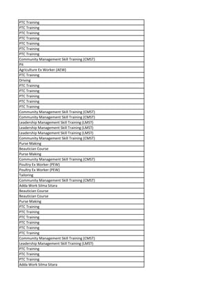 PTC Training
PTC Training
PTC Training
PTC Training
PTC Training
PTC Training
PTC Training
Community Management Skill Training (CMST)
Pit
Agriculture Ex Worker (AEW)
PTC Training
Driving
PTC Training
PTC Training
PTC Training
PTC Training
PTC Training
Community Management Skill Training (CMST)
Community Management Skill Training (CMST)
Leadership Management Skill Training (LMST)
Leadership Management Skill Training (LMST)
Leadership Management Skill Training (LMST)
Community Management Skill Training (CMST)
Purse Making
Beautician Course
Purse Making
Community Management Skill Training (CMST)
Poultry Ex Worker (PEW)
Poultry Ex Worker (PEW)
Tailoring
Community Management Skill Training (CMST)
Adda Work Silma Sitara
Beautician Course
Beautician Course
Purse Making
PTC Training
PTC Training
PTC Training
PTC Training
PTC Training
PTC Training
Community Management Skill Training (CMST)
Leadership Management Skill Training (LMST)
PTC Training
PTC Training
PTC Training
Adda Work Silma Sitara
 