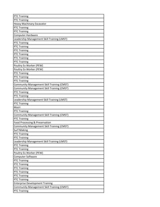 PTC Training
PTC Training
Heavy Machinary Excavator
PTC Training
PTC Training
Computer Hardware
Leadership Management Skill Training (LMST)
PTC Training
PTC Training
PTC Training
PTC Training
PTC Training
PTC Training
Poultry Ex Worker (PEW)
Poultry Ex Worker (PEW)
PTC Training
PTC Training
PTC Training
Community Management Skill Training (CMST)
Community Management Skill Training (CMST)
PTC Training
PTC Training
Leadership Management Skill Training (LMST)
PTC Training
Mazri
PTC Training
Community Management Skill Training (CMST)
PTC Training
Food Processing & Preservation
Community Management Skill Training (CMST)
Surf Making
PTC Training
PTC Training
Leadership Management Skill Training (LMST)
PTC Training
PTC Training
Poultry Ex Worker (PEW)
Computer Software
PTC Training
PTC Training
PTC Training
PTC Training
PTC Training
PTC Training
Enterprise Development Training
Community Management Skill Training (CMST)
PTC Training
 