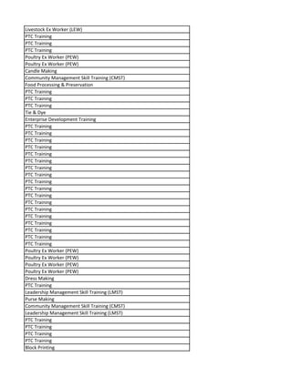 Livestock Ex Worker (LEW)
PTC Training
PTC Training
PTC Training
Poultry Ex Worker (PEW)
Poultry Ex Worker (PEW)
Candle Making
Community Management Skill Training (CMST)
Food Processing & Preservation
PTC Training
PTC Training
PTC Training
Tie & Dye
Enterprise Development Training
PTC Training
PTC Training
PTC Training
PTC Training
PTC Training
PTC Training
PTC Training
PTC Training
PTC Training
PTC Training
PTC Training
PTC Training
PTC Training
PTC Training
PTC Training
PTC Training
PTC Training
PTC Training
Poultry Ex Worker (PEW)
Poultry Ex Worker (PEW)
Poultry Ex Worker (PEW)
Poultry Ex Worker (PEW)
Dress Making
PTC Training
Leadership Management Skill Training (LMST)
Purse Making
Community Management Skill Training (CMST)
Leadership Management Skill Training (LMST)
PTC Training
PTC Training
PTC Training
PTC Training
Block Printing
 
