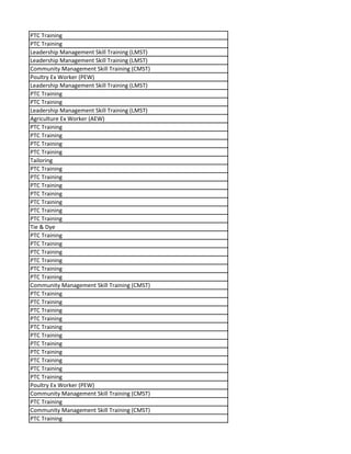 PTC Training
PTC Training
Leadership Management Skill Training (LMST)
Leadership Management Skill Training (LMST)
Community Management Skill Training (CMST)
Poultry Ex Worker (PEW)
Leadership Management Skill Training (LMST)
PTC Training
PTC Training
Leadership Management Skill Training (LMST)
Agriculture Ex Worker (AEW)
PTC Training
PTC Training
PTC Training
PTC Training
Tailoring
PTC Training
PTC Training
PTC Training
PTC Training
PTC Training
PTC Training
PTC Training
Tie & Dye
PTC Training
PTC Training
PTC Training
PTC Training
PTC Training
PTC Training
Community Management Skill Training (CMST)
PTC Training
PTC Training
PTC Training
PTC Training
PTC Training
PTC Training
PTC Training
PTC Training
PTC Training
PTC Training
PTC Training
Poultry Ex Worker (PEW)
Community Management Skill Training (CMST)
PTC Training
Community Management Skill Training (CMST)
PTC Training
 