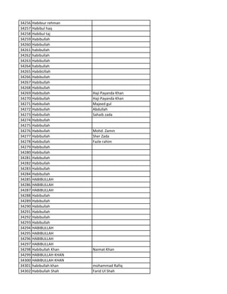 34256 Habibiur rehman
34257 Habibul haq
34258 Habibul taj
34259 Habibullah
34260 Habibullah
34261 habibullah
34262 habibullah
34263 Habibullah
34264 habibullah
34265 HabibUllah
34266 Habibullah
34267 Habibullah
34268 Habibullah
34269 Habibullah Haji Payanda Khan
34270 Habibullah Haji Payanda Khan
34271 Habibullah Majeed gul
34272 Habibullah Abdullah
34273 Habibullah Sahaib zada
34274 Habibullah
34275 Habibullah
34276 Habibullah Mohd. Zamin
34277 Habibullah Sher Zada
34278 Habibullah Fazle rahim
34279 Habibullah
34280 Habibullah
34281 Habibullah
34282 Habibullah
34283 Habibullah
34284 Habibullah
34285 HABIBULLAH
34286 HABIBULLAH
34287 HABIBULLAH
34288 Habibullah
34289 Habibullah
34290 Habibullah
34291 Habibullah
34292 Habibullah
34293 Habibullah
34294 HABIBULLAH
34295 HABIBULLAH
34296 HABIBULLAH
34297 HABIBULLAH
34298 Habibullah Khan Naimat Khan
34299 HABIBULLAH KHAN
34300 HABIBULLAH KHAN
34301 habibullah khan mohammad Rafiq
34302 Habibullah Shah Farid Ul Shah
 