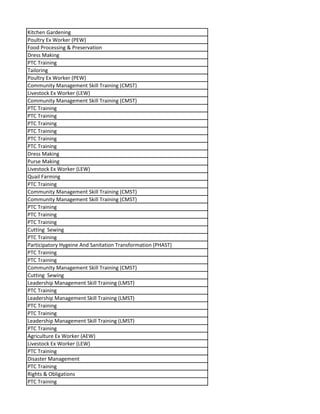 Kitchen Gardening
Poultry Ex Worker (PEW)
Food Processing & Preservation
Dress Making
PTC Training
Tailoring
Poultry Ex Worker (PEW)
Community Management Skill Training (CMST)
Livestock Ex Worker (LEW)
Community Management Skill Training (CMST)
PTC Training
PTC Training
PTC Training
PTC Training
PTC Training
PTC Training
Dress Making
Purse Making
Livestock Ex Worker (LEW)
Quail Farming
PTC Training
Community Management Skill Training (CMST)
Community Management Skill Training (CMST)
PTC Training
PTC Training
PTC Training
Cutting Sewing
PTC Training
Participatory Hygeine And Sanitation Transformation (PHAST)
PTC Training
PTC Training
Community Management Skill Training (CMST)
Cutting Sewing
Leadership Management Skill Training (LMST)
PTC Training
Leadership Management Skill Training (LMST)
PTC Training
PTC Training
Leadership Management Skill Training (LMST)
PTC Training
Agriculture Ex Worker (AEW)
Livestock Ex Worker (LEW)
PTC Training
Disaster Management
PTC Training
Rights & Obligations
PTC Training
 