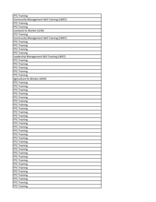 PTC Training
Community Management Skill Training (CMST)
PTC Training
PTC Training
Livestock Ex Worker (LEW)
PTC Training
Community Management Skill Training (CMST)
PTC Training
PTC Training
PTC Training
PTC Training
Leadership Management Skill Training (LMST)
PTC Training
PTC Training
PTC Training
PTC Training
PTC Training
Agriculture Ex Worker (AEW)
PTC Training
PTC Training
PTC Training
PTC Training
PTC Training
PTC Training
PTC Training
PTC Training
PTC Training
PTC Training
PTC Training
PTC Training
PTC Training
PTC Training
PTC Training
PTC Training
PTC Training
PTC Training
PTC Training
PTC Training
PTC Training
PTC Training
PTC Training
PTC Training
PTC Training
PTC Training
PTC Training
PTC Training
PTC Training
 