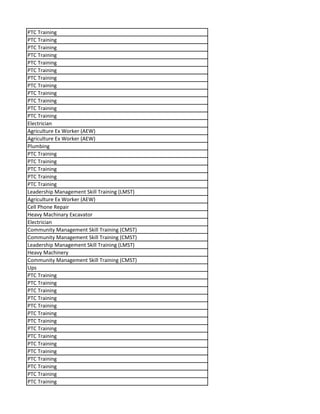 PTC Training
PTC Training
PTC Training
PTC Training
PTC Training
PTC Training
PTC Training
PTC Training
PTC Training
PTC Training
PTC Training
PTC Training
Electrician
Agriculture Ex Worker (AEW)
Agriculture Ex Worker (AEW)
Plumbing
PTC Training
PTC Training
PTC Training
PTC Training
PTC Training
Leadership Management Skill Training (LMST)
Agriculture Ex Worker (AEW)
Cell Phone Repair
Heavy Machinary Excavator
Electrician
Community Management Skill Training (CMST)
Community Management Skill Training (CMST)
Leadership Management Skill Training (LMST)
Heavy Machinery
Community Management Skill Training (CMST)
Ups
PTC Training
PTC Training
PTC Training
PTC Training
PTC Training
PTC Training
PTC Training
PTC Training
PTC Training
PTC Training
PTC Training
PTC Training
PTC Training
PTC Training
PTC Training
 