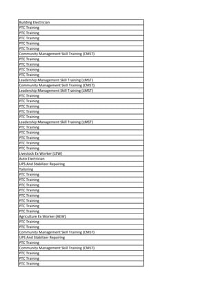 Building Electrician
PTC Training
PTC Training
PTC Training
PTC Training
PTC Training
Community Management Skill Training (CMST)
PTC Training
PTC Training
PTC Training
PTC Training
Leadership Management Skill Training (LMST)
Community Management Skill Training (CMST)
Leadership Management Skill Training (LMST)
PTC Training
PTC Training
PTC Training
PTC Training
PTC Training
Leadership Management Skill Training (LMST)
PTC Training
PTC Training
PTC Training
PTC Training
PTC Training
Livestock Ex Worker (LEW)
Auto Electrician
UPS And Stabilizer Repairing
Tailoring
PTC Training
PTC Training
PTC Training
PTC Training
PTC Training
PTC Training
PTC Training
PTC Training
Agriculture Ex Worker (AEW)
PTC Training
PTC Training
Community Management Skill Training (CMST)
UPS And Stabilizer Repairing
PTC Training
Community Management Skill Training (CMST)
PTC Training
PTC Training
PTC Training
 