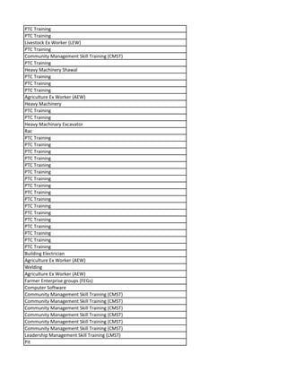 PTC Training
PTC Training
Livestock Ex Worker (LEW)
PTC Training
Community Management Skill Training (CMST)
PTC Training
Heavy Machinery Shawal
PTC Training
PTC Training
PTC Training
Agriculture Ex Worker (AEW)
Heavy Machinery
PTC Training
PTC Training
Heavy Machinary Excavator
Rac
PTC Training
PTC Training
PTC Training
PTC Training
PTC Training
PTC Training
PTC Training
PTC Training
PTC Training
PTC Training
PTC Training
PTC Training
PTC Training
PTC Training
PTC Training
PTC Training
PTC Training
Building Electrician
Agriculture Ex Worker (AEW)
Welding
Agriculture Ex Worker (AEW)
Farmer Enterprise groups (FEGs)
Computer Software
Community Management Skill Training (CMST)
Community Management Skill Training (CMST)
Community Management Skill Training (CMST)
Community Management Skill Training (CMST)
Community Management Skill Training (CMST)
Community Management Skill Training (CMST)
Leadership Management Skill Training (LMST)
Pit
 