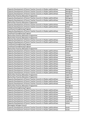 Capacity Development of Parent Teacher Councils in Khyber pakhtunkhwa Battagram
Capacity Development of Parent Teacher Councils in Khyber pakhtunkhwa Battagram
Capacity Development of Parent Teacher Councils in Khyber pakhtunkhwa Malakand
Bacha Khan Poverty Alleviation Programme Upper Dir
Capacity Development of Parent Teacher Councils in Khyber pakhtunkhwa Battagram
Capacity Development of Parent Teacher Councils in Khyber pakhtunkhwa Battagram
Bacha Khan Poverty Alleviation Programme Upper Dir
Capacity Development of Parent Teacher Councils in Khyber pakhtunkhwa Battagram
Capacity Development of Parent Teacher Councils in Khyber pakhtunkhwa Kohat
Livelihood Strenghtening Program Peshawar
Capacity Development of Parent Teacher Councils in Khyber pakhtunkhwa Kohat
Livelihood Strenghtening Program Nowshera
Bacha Khan Poverty Alleviation Programme Battagram
Bacha Khan Poverty Alleviation Programme Battagram
Capacity Development of Parent Teacher Councils in Khyber pakhtunkhwa Battagram
Capacity Development of Parent Teacher Councils in Khyber pakhtunkhwa Battagram
Livelihood Strenghtening Program Nowshera
Livelihood Strenghtening Program Nowshera
Bacha Khan Poverty Alleviation Programme Upper Dir
Capacity Development of Parent Teacher Councils in Khyber pakhtunkhwa Battagram
Capacity Development of Parent Teacher Councils in Khyber pakhtunkhwa Kohat
Capacity Development of Parent Teacher Councils in Khyber pakhtunkhwa Haripur
Capacity Development of Parent Teacher Councils in Khyber pakhtunkhwa Battagram
Capacity Development of Parent Teacher Councils in Khyber pakhtunkhwa Battagram
Capacity Development of Parent Teacher Councils in Khyber pakhtunkhwa Battagram
Capacity Development of Parent Teacher Councils in Khyber pakhtunkhwa Haripur
Capacity Development of Parent Teacher Councils in Khyber pakhtunkhwa Haripur
Capacity Development of Parent Teacher Councils in Khyber pakhtunkhwa Haripur
Capacity Development of Parent Teacher Councils in Khyber pakhtunkhwa Battagram
Capacity Development of Parent Teacher Councils in Khyber pakhtunkhwa Battagram
Bacha Khan Poverty Alleviation Programme Upper Dir
Bacha Khan Poverty Alleviation Programme Upper Dir
Capacity Development of Parent Teacher Councils in Khyber pakhtunkhwa Battagram
Capacity Development of Parent Teacher Councils in Khyber pakhtunkhwa Haripur
Capacity Development of Parent Teacher Councils in Khyber pakhtunkhwa Haripur
Bacha Khan Poverty Alleviation Programme Battagram
Livelihood Strenghtening Program Nowshera
Capacity Development of Parent Teacher Councils in Khyber pakhtunkhwa Karak
Capacity Development of Parent Teacher Councils in Khyber pakhtunkhwa Haripur
Capacity Development of Parent Teacher Councils in Khyber pakhtunkhwa Haripur
Capacity Development of Parent Teacher Councils in Khyber pakhtunkhwa Battagram
Capacity Development of Parent Teacher Councils in Khyber pakhtunkhwa Battagram
Capacity Development of Parent Teacher Councils in Khyber pakhtunkhwa Lower Dir
Capacity Development of Parent Teacher Councils in Khyber pakhtunkhwa Kohat
Norwegian Refugee Council
Capacity Development of Parent Teacher Councils in Khyber pakhtunkhwa Karak
Capacity Development of Parent Teacher Councils in Khyber pakhtunkhwa Karak
 