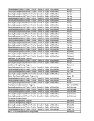Capacity Development of Parent Teacher Councils in Khyber pakhtunkhwa Haripur
Capacity Development of Parent Teacher Councils in Khyber pakhtunkhwa Haripur
Capacity Development of Parent Teacher Councils in Khyber pakhtunkhwa Haripur
Capacity Development of Parent Teacher Councils in Khyber pakhtunkhwa Haripur
Capacity Development of Parent Teacher Councils in Khyber pakhtunkhwa Haripur
Capacity Development of Parent Teacher Councils in Khyber pakhtunkhwa Haripur
Capacity Development of Parent Teacher Councils in Khyber pakhtunkhwa Haripur
Capacity Development of Parent Teacher Councils in Khyber pakhtunkhwa Haripur
Capacity Development of Parent Teacher Councils in Khyber pakhtunkhwa Haripur
Capacity Development of Parent Teacher Councils in Khyber pakhtunkhwa Haripur
Capacity Development of Parent Teacher Councils in Khyber pakhtunkhwa Haripur
Capacity Development of Parent Teacher Councils in Khyber pakhtunkhwa Haripur
Capacity Development of Parent Teacher Councils in Khyber pakhtunkhwa Haripur
Capacity Development of Parent Teacher Councils in Khyber pakhtunkhwa Haripur
Capacity Development of Parent Teacher Councils in Khyber pakhtunkhwa Haripur
Capacity Development of Parent Teacher Councils in Khyber pakhtunkhwa Haripur
Capacity Development of Parent Teacher Councils in Khyber pakhtunkhwa Haripur
Capacity Development of Parent Teacher Councils in Khyber pakhtunkhwa Haripur
Capacity Development of Parent Teacher Councils in Khyber pakhtunkhwa Haripur
Capacity Development of Parent Teacher Councils in Khyber pakhtunkhwa Nowshera
Capacity Development of Parent Teacher Councils in Khyber pakhtunkhwa Nowshera
Capacity Development of Parent Teacher Councils in Khyber pakhtunkhwa Peshawar
Livelihood Strenghtening Program Nowshera
Capacity Development of Parent Teacher Councils in Khyber pakhtunkhwa Haripur
Capacity Development of Parent Teacher Councils in Khyber pakhtunkhwa Haripur
Livelihood Strenghtening Program Peshawar
Capacity Development of Parent Teacher Councils in Khyber pakhtunkhwa Buner
Capacity Development of Parent Teacher Councils in Khyber pakhtunkhwa Tor Ghar
Capacity Development of Parent Teacher Councils in Khyber pakhtunkhwa Tor Ghar
Capacity Development of Parent Teacher Councils in Khyber pakhtunkhwa Buner
Bacha Khan Poverty Alleviation Programme Upper Dir
Capacity Development of Parent Teacher Councils in Khyber pakhtunkhwa Karak
Capacity Development of Parent Teacher Councils in Khyber pakhtunkhwa Buner
Capacity Development of Parent Teacher Councils in Khyber pakhtunkhwa Haripur
Fata Local Area Development Program Dera Ismail Khan
Capacity Development of Parent Teacher Councils in Khyber pakhtunkhwa Lakki Marwat
Capacity Development of Parent Teacher Councils in Khyber pakhtunkhwa Lakki Marwat
Capacity Development of Parent Teacher Councils in Khyber pakhtunkhwa Lakki Marwat
Capacity Development of Parent Teacher Councils in Khyber pakhtunkhwa Lakki Marwat
Capacity Development of Parent Teacher Councils in Khyber pakhtunkhwa Lakki Marwat
Norwegian Refugee Council
Livelihood Strenghtening Program Peshawar
Livelihood Strenghtening Program Peshawar
Capacity Development of Parent Teacher Councils in Khyber pakhtunkhwa Charsadda
Capacity Development of Parent Teacher Councils in Khyber pakhtunkhwa Malakand
Capacity Development of Parent Teacher Councils in Khyber pakhtunkhwa Lower Dir
Bacha Khan Poverty Alleviation Programme Battagram
 