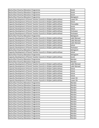 Bacha Khan Poverty Alleviation Programme Karak
Bacha Khan Poverty Alleviation Programme Karak
Bacha Khan Poverty Alleviation Programme Karak
Bacha Khan Poverty Alleviation Programme Battagram
Capacity Development of Parent Teacher Councils in Khyber pakhtunkhwa Lower Dir
Capacity Development of Parent Teacher Councils in Khyber pakhtunkhwa Kohat
Capacity Development of Parent Teacher Councils in Khyber pakhtunkhwa Charsadda
Capacity Development of Parent Teacher Councils in Khyber pakhtunkhwa Karak
Capacity Development of Parent Teacher Councils in Khyber pakhtunkhwa Kohat
Capacity Development of Parent Teacher Councils in Khyber pakhtunkhwa Peshawar
Capacity Development of Parent Teacher Councils in Khyber pakhtunkhwa Peshawar
Bacha Khan Poverty Alleviation Programme Battagram
Capacity Development of Parent Teacher Councils in Khyber pakhtunkhwa Lakki Marwat
Capacity Development of Parent Teacher Councils in Khyber pakhtunkhwa Lakki Marwat
Capacity Development of Parent Teacher Councils in Khyber pakhtunkhwa Lakki Marwat
Capacity Development of Parent Teacher Councils in Khyber pakhtunkhwa Kohat
Capacity Development of Parent Teacher Councils in Khyber pakhtunkhwa Peshawar
Bacha Khan Poverty Alleviation Programme Battagram
Capacity Development of Parent Teacher Councils in Khyber pakhtunkhwa Kohat
Bacha Khan Poverty Alleviation Programme Battagram
Capacity Development of Parent Teacher Councils in Khyber pakhtunkhwa Karak
Bacha Khan Poverty Alleviation Programme Mardan
Bacha Khan Poverty Alleviation Programme Mardan
Capacity Development of Parent Teacher Councils in Khyber pakhtunkhwa Lakki Marwat
Capacity Development of Parent Teacher Councils in Khyber pakhtunkhwa Lakki Marwat
Capacity Development of Parent Teacher Councils in Khyber pakhtunkhwa Kohat
Capacity Development of Parent Teacher Councils in Khyber pakhtunkhwa Kohat
Capacity Development of Parent Teacher Councils in Khyber pakhtunkhwa Kohat
Capacity Development of Parent Teacher Councils in Khyber pakhtunkhwa Kohat
Capacity Development of Parent Teacher Councils in Khyber pakhtunkhwa Lower Dir
Capacity Development of Parent Teacher Councils in Khyber pakhtunkhwa Lower Dir
Bacha Khan Poverty Alleviation Programme Mardan
Bacha Khan Poverty Alleviation Programme Mardan
Bacha Khan Poverty Alleviation Programme Mardan
Bacha Khan Poverty Alleviation Programme Mardan
Bacha Khan Poverty Alleviation Programme Mardan
Bacha Khan Poverty Alleviation Programme Mardan
Bacha Khan Poverty Alleviation Programme Mardan
Bacha Khan Poverty Alleviation Programme Mardan
Bacha Khan Poverty Alleviation Programme Mardan
Bacha Khan Poverty Alleviation Programme Mardan
Bacha Khan Poverty Alleviation Programme Mardan
Bacha Khan Poverty Alleviation Programme Mardan
Bacha Khan Poverty Alleviation Programme Mardan
Bacha Khan Poverty Alleviation Programme Mardan
Bacha Khan Poverty Alleviation Programme Mardan
Bacha Khan Poverty Alleviation Programme Mardan
 
