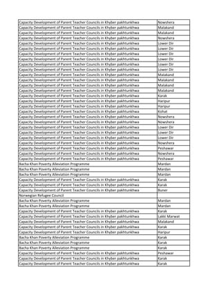 Capacity Development of Parent Teacher Councils in Khyber pakhtunkhwa Nowshera
Capacity Development of Parent Teacher Councils in Khyber pakhtunkhwa Malakand
Capacity Development of Parent Teacher Councils in Khyber pakhtunkhwa Malakand
Capacity Development of Parent Teacher Councils in Khyber pakhtunkhwa Nowshera
Capacity Development of Parent Teacher Councils in Khyber pakhtunkhwa Lower Dir
Capacity Development of Parent Teacher Councils in Khyber pakhtunkhwa Lower Dir
Capacity Development of Parent Teacher Councils in Khyber pakhtunkhwa Lower Dir
Capacity Development of Parent Teacher Councils in Khyber pakhtunkhwa Lower Dir
Capacity Development of Parent Teacher Councils in Khyber pakhtunkhwa Lower Dir
Capacity Development of Parent Teacher Councils in Khyber pakhtunkhwa Lower Dir
Capacity Development of Parent Teacher Councils in Khyber pakhtunkhwa Malakand
Capacity Development of Parent Teacher Councils in Khyber pakhtunkhwa Malakand
Capacity Development of Parent Teacher Councils in Khyber pakhtunkhwa Malakand
Capacity Development of Parent Teacher Councils in Khyber pakhtunkhwa Malakand
Capacity Development of Parent Teacher Councils in Khyber pakhtunkhwa Karak
Capacity Development of Parent Teacher Councils in Khyber pakhtunkhwa Haripur
Capacity Development of Parent Teacher Councils in Khyber pakhtunkhwa Haripur
Capacity Development of Parent Teacher Councils in Khyber pakhtunkhwa Kohat
Capacity Development of Parent Teacher Councils in Khyber pakhtunkhwa Nowshera
Capacity Development of Parent Teacher Councils in Khyber pakhtunkhwa Nowshera
Capacity Development of Parent Teacher Councils in Khyber pakhtunkhwa Lower Dir
Capacity Development of Parent Teacher Councils in Khyber pakhtunkhwa Lower Dir
Capacity Development of Parent Teacher Councils in Khyber pakhtunkhwa Lower Dir
Capacity Development of Parent Teacher Councils in Khyber pakhtunkhwa Nowshera
Capacity Development of Parent Teacher Councils in Khyber pakhtunkhwa Peshawar
Capacity Development of Parent Teacher Councils in Khyber pakhtunkhwa Nowshera
Capacity Development of Parent Teacher Councils in Khyber pakhtunkhwa Peshawar
Bacha Khan Poverty Alleviation Programme Mardan
Bacha Khan Poverty Alleviation Programme Mardan
Bacha Khan Poverty Alleviation Programme Mardan
Capacity Development of Parent Teacher Councils in Khyber pakhtunkhwa Karak
Capacity Development of Parent Teacher Councils in Khyber pakhtunkhwa Karak
Capacity Development of Parent Teacher Councils in Khyber pakhtunkhwa Buner
Norwegian Refugee Council
Bacha Khan Poverty Alleviation Programme Mardan
Bacha Khan Poverty Alleviation Programme Mardan
Capacity Development of Parent Teacher Councils in Khyber pakhtunkhwa Karak
Capacity Development of Parent Teacher Councils in Khyber pakhtunkhwa Lakki Marwat
Capacity Development of Parent Teacher Councils in Khyber pakhtunkhwa Malakand
Capacity Development of Parent Teacher Councils in Khyber pakhtunkhwa Karak
Capacity Development of Parent Teacher Councils in Khyber pakhtunkhwa Haripur
Bacha Khan Poverty Alleviation Programme Karak
Bacha Khan Poverty Alleviation Programme Karak
Bacha Khan Poverty Alleviation Programme Karak
Capacity Development of Parent Teacher Councils in Khyber pakhtunkhwa Peshawar
Capacity Development of Parent Teacher Councils in Khyber pakhtunkhwa Karak
Capacity Development of Parent Teacher Councils in Khyber pakhtunkhwa Karak
 