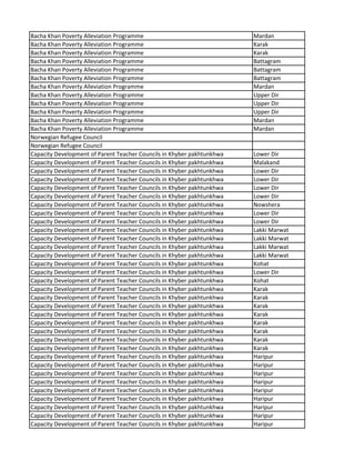 Bacha Khan Poverty Alleviation Programme Mardan
Bacha Khan Poverty Alleviation Programme Karak
Bacha Khan Poverty Alleviation Programme Karak
Bacha Khan Poverty Alleviation Programme Battagram
Bacha Khan Poverty Alleviation Programme Battagram
Bacha Khan Poverty Alleviation Programme Battagram
Bacha Khan Poverty Alleviation Programme Mardan
Bacha Khan Poverty Alleviation Programme Upper Dir
Bacha Khan Poverty Alleviation Programme Upper Dir
Bacha Khan Poverty Alleviation Programme Upper Dir
Bacha Khan Poverty Alleviation Programme Mardan
Bacha Khan Poverty Alleviation Programme Mardan
Norwegian Refugee Council
Norwegian Refugee Council
Capacity Development of Parent Teacher Councils in Khyber pakhtunkhwa Lower Dir
Capacity Development of Parent Teacher Councils in Khyber pakhtunkhwa Malakand
Capacity Development of Parent Teacher Councils in Khyber pakhtunkhwa Lower Dir
Capacity Development of Parent Teacher Councils in Khyber pakhtunkhwa Lower Dir
Capacity Development of Parent Teacher Councils in Khyber pakhtunkhwa Lower Dir
Capacity Development of Parent Teacher Councils in Khyber pakhtunkhwa Lower Dir
Capacity Development of Parent Teacher Councils in Khyber pakhtunkhwa Nowshera
Capacity Development of Parent Teacher Councils in Khyber pakhtunkhwa Lower Dir
Capacity Development of Parent Teacher Councils in Khyber pakhtunkhwa Lower Dir
Capacity Development of Parent Teacher Councils in Khyber pakhtunkhwa Lakki Marwat
Capacity Development of Parent Teacher Councils in Khyber pakhtunkhwa Lakki Marwat
Capacity Development of Parent Teacher Councils in Khyber pakhtunkhwa Lakki Marwat
Capacity Development of Parent Teacher Councils in Khyber pakhtunkhwa Lakki Marwat
Capacity Development of Parent Teacher Councils in Khyber pakhtunkhwa Kohat
Capacity Development of Parent Teacher Councils in Khyber pakhtunkhwa Lower Dir
Capacity Development of Parent Teacher Councils in Khyber pakhtunkhwa Kohat
Capacity Development of Parent Teacher Councils in Khyber pakhtunkhwa Karak
Capacity Development of Parent Teacher Councils in Khyber pakhtunkhwa Karak
Capacity Development of Parent Teacher Councils in Khyber pakhtunkhwa Karak
Capacity Development of Parent Teacher Councils in Khyber pakhtunkhwa Karak
Capacity Development of Parent Teacher Councils in Khyber pakhtunkhwa Karak
Capacity Development of Parent Teacher Councils in Khyber pakhtunkhwa Karak
Capacity Development of Parent Teacher Councils in Khyber pakhtunkhwa Karak
Capacity Development of Parent Teacher Councils in Khyber pakhtunkhwa Karak
Capacity Development of Parent Teacher Councils in Khyber pakhtunkhwa Haripur
Capacity Development of Parent Teacher Councils in Khyber pakhtunkhwa Haripur
Capacity Development of Parent Teacher Councils in Khyber pakhtunkhwa Haripur
Capacity Development of Parent Teacher Councils in Khyber pakhtunkhwa Haripur
Capacity Development of Parent Teacher Councils in Khyber pakhtunkhwa Haripur
Capacity Development of Parent Teacher Councils in Khyber pakhtunkhwa Haripur
Capacity Development of Parent Teacher Councils in Khyber pakhtunkhwa Haripur
Capacity Development of Parent Teacher Councils in Khyber pakhtunkhwa Haripur
Capacity Development of Parent Teacher Councils in Khyber pakhtunkhwa Haripur
 