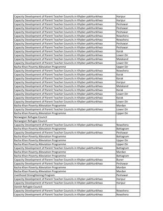 Capacity Development of Parent Teacher Councils in Khyber pakhtunkhwa Haripur
Capacity Development of Parent Teacher Councils in Khyber pakhtunkhwa Haripur
Capacity Development of Parent Teacher Councils in Khyber pakhtunkhwa Peshawar
Capacity Development of Parent Teacher Councils in Khyber pakhtunkhwa Peshawar
Capacity Development of Parent Teacher Councils in Khyber pakhtunkhwa Peshawar
Capacity Development of Parent Teacher Councils in Khyber pakhtunkhwa Nowshera
Capacity Development of Parent Teacher Councils in Khyber pakhtunkhwa Nowshera
Capacity Development of Parent Teacher Councils in Khyber pakhtunkhwa Peshawar
Capacity Development of Parent Teacher Councils in Khyber pakhtunkhwa Peshawar
Capacity Development of Parent Teacher Councils in Khyber pakhtunkhwa Karak
Capacity Development of Parent Teacher Councils in Khyber pakhtunkhwa Lower Dir
Capacity Development of Parent Teacher Councils in Khyber pakhtunkhwa Malakand
Capacity Development of Parent Teacher Councils in Khyber pakhtunkhwa Lower Dir
Bacha Khan Poverty Alleviation Programme Upper Dir
Capacity Development of Parent Teacher Councils in Khyber pakhtunkhwa Nowshera
Capacity Development of Parent Teacher Councils in Khyber pakhtunkhwa Karak
Capacity Development of Parent Teacher Councils in Khyber pakhtunkhwa Karak
Capacity Development of Parent Teacher Councils in Khyber pakhtunkhwa Haripur
Capacity Development of Parent Teacher Councils in Khyber pakhtunkhwa Malakand
Capacity Development of Parent Teacher Councils in Khyber pakhtunkhwa Karak
Capacity Development of Parent Teacher Councils in Khyber pakhtunkhwa Lower Dir
Capacity Development of Parent Teacher Councils in Khyber pakhtunkhwa Karak
Capacity Development of Parent Teacher Councils in Khyber pakhtunkhwa Lower Dir
Bacha Khan Poverty Alleviation Programme Mardan
Capacity Development of Parent Teacher Councils in Khyber pakhtunkhwa Lower Dir
Bacha Khan Poverty Alleviation Programme Upper Dir
Norwegian Refugee Council
Norwegian Refugee Council
Capacity Development of Parent Teacher Councils in Khyber pakhtunkhwa Nowshera
Bacha Khan Poverty Alleviation Programme Battagram
Capacity Development of Parent Teacher Councils in Khyber pakhtunkhwa Peshawar
Bacha Khan Poverty Alleviation Programme Battagram
Bacha Khan Poverty Alleviation Programme Upper Dir
Bacha Khan Poverty Alleviation Programme Upper Dir
Capacity Development of Parent Teacher Councils in Khyber pakhtunkhwa Battagram
Bacha Khan Poverty Alleviation Programme Mardan
Bacha Khan Poverty Alleviation Programme Battagram
Capacity Development of Parent Teacher Councils in Khyber pakhtunkhwa Buner
Capacity Development of Parent Teacher Councils in Khyber pakhtunkhwa Peshawar
Bacha Khan Poverty Alleviation Programme Mardan
Bacha Khan Poverty Alleviation Programme Mardan
Livelihood Strenghtening Program Peshawar
Capacity Development of Parent Teacher Councils in Khyber pakhtunkhwa Haripur
Capacity Development of Parent Teacher Councils in Khyber pakhtunkhwa Haripur
Danish Refugee Council
Capacity Development of Parent Teacher Councils in Khyber pakhtunkhwa Nowshera
Capacity Development of Parent Teacher Councils in Khyber pakhtunkhwa Nowshera
 