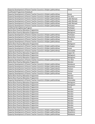 Capacity Development of Parent Teacher Councils in Khyber pakhtunkhwa Kohat
Livelihoods Programme Hindukush
Capacity Development of Parent Teacher Councils in Khyber pakhtunkhwa Karak
Capacity Development of Parent Teacher Councils in Khyber pakhtunkhwa Tor Ghar
Capacity Development of Parent Teacher Councils in Khyber pakhtunkhwa Lakki Marwat
Capacity Development of Parent Teacher Councils in Khyber pakhtunkhwa Lakki Marwat
Capacity Development of Parent Teacher Councils in Khyber pakhtunkhwa Lakki Marwat
Capacity Development of Parent Teacher Councils in Khyber pakhtunkhwa Peshawar
Livelihood Strenghtening Program Peshawar
Bacha Khan Poverty Alleviation Programme Battagram
Bacha Khan Poverty Alleviation Programme Battagram
Capacity Development of Parent Teacher Councils in Khyber pakhtunkhwa Peshawar
Capacity Development of Parent Teacher Councils in Khyber pakhtunkhwa Nowshera
Capacity Development of Parent Teacher Councils in Khyber pakhtunkhwa Tor Ghar
Capacity Development of Parent Teacher Councils in Khyber pakhtunkhwa Buner
Bacha Khan Poverty Alleviation Programme Battagram
Capacity Development of Parent Teacher Councils in Khyber pakhtunkhwa Peshawar
Capacity Development of Parent Teacher Councils in Khyber pakhtunkhwa Karak
Capacity Development of Parent Teacher Councils in Khyber pakhtunkhwa Charsadda
Bacha Khan Poverty Alleviation Programme Upper Dir
Bacha Khan Poverty Alleviation Programme Battagram
Bacha Khan Poverty Alleviation Programme Battagram
Capacity Development of Parent Teacher Councils in Khyber pakhtunkhwa Tor Ghar
Bacha Khan Poverty Alleviation Programme Mardan
Capacity Development of Parent Teacher Councils in Khyber pakhtunkhwa Malakand
Capacity Development of Parent Teacher Councils in Khyber pakhtunkhwa Nowshera
Capacity Development of Parent Teacher Councils in Khyber pakhtunkhwa Haripur
Capacity Development of Parent Teacher Councils in Khyber pakhtunkhwa Haripur
Capacity Development of Parent Teacher Councils in Khyber pakhtunkhwa Kohat
Bacha Khan Poverty Alleviation Programme Mardan
Bacha Khan Poverty Alleviation Programme Mardan
Capacity Development of Parent Teacher Councils in Khyber pakhtunkhwa Charsadda
Bacha Khan Poverty Alleviation Programme Battagram
Bacha Khan Poverty Alleviation Programme Battagram
Bacha Khan Poverty Alleviation Programme Karak
Bacha Khan Poverty Alleviation Programme Mardan
Bacha Khan Poverty Alleviation Programme Mardan
Bacha Khan Poverty Alleviation Programme Mardan
Bacha Khan Poverty Alleviation Programme Mardan
Bacha Khan Poverty Alleviation Programme Mardan
Bacha Khan Poverty Alleviation Programme Mardan
Bacha Khan Poverty Alleviation Programme Mardan
Bacha Khan Poverty Alleviation Programme Mardan
Bacha Khan Poverty Alleviation Programme Mardan
Capacity Development of Parent Teacher Councils in Khyber pakhtunkhwa Battagram
Capacity Development of Parent Teacher Councils in Khyber pakhtunkhwa Nowshera
Capacity Development of Parent Teacher Councils in Khyber pakhtunkhwa Malakand
 