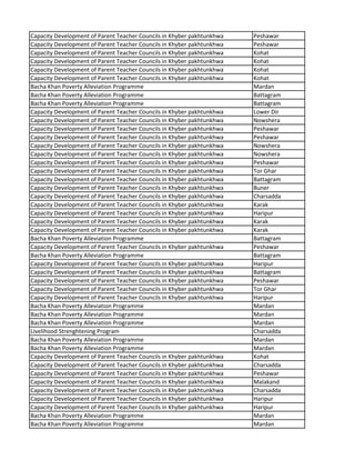Capacity Development of Parent Teacher Councils in Khyber pakhtunkhwa Peshawar
Capacity Development of Parent Teacher Councils in Khyber pakhtunkhwa Peshawar
Capacity Development of Parent Teacher Councils in Khyber pakhtunkhwa Kohat
Capacity Development of Parent Teacher Councils in Khyber pakhtunkhwa Kohat
Capacity Development of Parent Teacher Councils in Khyber pakhtunkhwa Kohat
Capacity Development of Parent Teacher Councils in Khyber pakhtunkhwa Kohat
Bacha Khan Poverty Alleviation Programme Mardan
Bacha Khan Poverty Alleviation Programme Battagram
Bacha Khan Poverty Alleviation Programme Battagram
Capacity Development of Parent Teacher Councils in Khyber pakhtunkhwa Lower Dir
Capacity Development of Parent Teacher Councils in Khyber pakhtunkhwa Nowshera
Capacity Development of Parent Teacher Councils in Khyber pakhtunkhwa Peshawar
Capacity Development of Parent Teacher Councils in Khyber pakhtunkhwa Peshawar
Capacity Development of Parent Teacher Councils in Khyber pakhtunkhwa Nowshera
Capacity Development of Parent Teacher Councils in Khyber pakhtunkhwa Nowshera
Capacity Development of Parent Teacher Councils in Khyber pakhtunkhwa Peshawar
Capacity Development of Parent Teacher Councils in Khyber pakhtunkhwa Tor Ghar
Capacity Development of Parent Teacher Councils in Khyber pakhtunkhwa Battagram
Capacity Development of Parent Teacher Councils in Khyber pakhtunkhwa Buner
Capacity Development of Parent Teacher Councils in Khyber pakhtunkhwa Charsadda
Capacity Development of Parent Teacher Councils in Khyber pakhtunkhwa Karak
Capacity Development of Parent Teacher Councils in Khyber pakhtunkhwa Haripur
Capacity Development of Parent Teacher Councils in Khyber pakhtunkhwa Karak
Capacity Development of Parent Teacher Councils in Khyber pakhtunkhwa Karak
Bacha Khan Poverty Alleviation Programme Battagram
Capacity Development of Parent Teacher Councils in Khyber pakhtunkhwa Peshawar
Bacha Khan Poverty Alleviation Programme Battagram
Capacity Development of Parent Teacher Councils in Khyber pakhtunkhwa Haripur
Capacity Development of Parent Teacher Councils in Khyber pakhtunkhwa Battagram
Capacity Development of Parent Teacher Councils in Khyber pakhtunkhwa Peshawar
Capacity Development of Parent Teacher Councils in Khyber pakhtunkhwa Tor Ghar
Capacity Development of Parent Teacher Councils in Khyber pakhtunkhwa Haripur
Bacha Khan Poverty Alleviation Programme Mardan
Bacha Khan Poverty Alleviation Programme Mardan
Bacha Khan Poverty Alleviation Programme Mardan
Livelihood Strenghtening Program Charsadda
Bacha Khan Poverty Alleviation Programme Mardan
Bacha Khan Poverty Alleviation Programme Mardan
Capacity Development of Parent Teacher Councils in Khyber pakhtunkhwa Kohat
Capacity Development of Parent Teacher Councils in Khyber pakhtunkhwa Charsadda
Capacity Development of Parent Teacher Councils in Khyber pakhtunkhwa Peshawar
Capacity Development of Parent Teacher Councils in Khyber pakhtunkhwa Malakand
Capacity Development of Parent Teacher Councils in Khyber pakhtunkhwa Charsadda
Capacity Development of Parent Teacher Councils in Khyber pakhtunkhwa Haripur
Capacity Development of Parent Teacher Councils in Khyber pakhtunkhwa Haripur
Bacha Khan Poverty Alleviation Programme Mardan
Bacha Khan Poverty Alleviation Programme Mardan
 