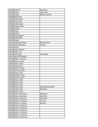 34397 Hadir Ali AmantGul
34398 Hadiya Zakir Ullah
34399 Hadiya Bakhat mumtaz
34400 HADIYA BB
34401 HADIYA BIBI
34402 Hadiya Naz
34403 Hadiya Sajad
34404 Hadiyat Ullah
34405 Hadizay
34406 Hadya
34407 HADYA
34408 Hadya begum
34409 HADYA BIBI
34410 Hadyat
34411 Hadyatullah Khan Bahadar Khan
34412 Hafaz Abo Bakar M ayub
34413 Hafeez
34414 Hafeez Ahmed
34415 Hafeez Gul
34416 Hafeez gull Fazal qadar
34417 HAFEEZ REHMAN
34418 Hafeez u rehman
34419 Hafeez ul Haq
34420 Hafeez Ullah
34421 Hafeez ullah
34422 HAFEEZ ULLAH
34423 HAFEEZ ULLAH
34424 Hafeez Ullah
34425 HAFEEZ ULLAH
34426 HAFEEZ ULLAH
34427 Hafeez Ullah
34428 Hafeez ullah
34429 Hafeez ullah
34430 Hafeez ullah Muhammad Javeed
34431 Hafeez Ullah Wali Khan
34432 Hafeez Ullah
34433 Hafeez Ullah Khan Wali Khan
34434 Hafeez ullah Khan Wali Khan
34435 Hafeez ullah khan Wali Khan
34436 Hafeez Ur Rehman Ezat Gul
34437 Hafeez ur rehman Rangraz
34438 Hafeez ur Rehman
34439 Hafeez Ur Rehman
34440 Hafeez Ur Rehman
34441 Hafeez Ur Rehman
34442 Hafeez Ur Rehman
34443 Hafeez Ur Rehman
 
