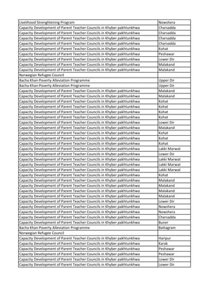 Livelihood Strenghtening Program Nowshera
Capacity Development of Parent Teacher Councils in Khyber pakhtunkhwa Charsadda
Capacity Development of Parent Teacher Councils in Khyber pakhtunkhwa Charsadda
Capacity Development of Parent Teacher Councils in Khyber pakhtunkhwa Charsadda
Capacity Development of Parent Teacher Councils in Khyber pakhtunkhwa Charsadda
Capacity Development of Parent Teacher Councils in Khyber pakhtunkhwa Kohat
Capacity Development of Parent Teacher Councils in Khyber pakhtunkhwa Peshawar
Capacity Development of Parent Teacher Councils in Khyber pakhtunkhwa Lower Dir
Capacity Development of Parent Teacher Councils in Khyber pakhtunkhwa Malakand
Capacity Development of Parent Teacher Councils in Khyber pakhtunkhwa Malakand
Norwegian Refugee Council
Bacha Khan Poverty Alleviation Programme Upper Dir
Bacha Khan Poverty Alleviation Programme Upper Dir
Capacity Development of Parent Teacher Councils in Khyber pakhtunkhwa Malakand
Capacity Development of Parent Teacher Councils in Khyber pakhtunkhwa Malakand
Capacity Development of Parent Teacher Councils in Khyber pakhtunkhwa Kohat
Capacity Development of Parent Teacher Councils in Khyber pakhtunkhwa Kohat
Capacity Development of Parent Teacher Councils in Khyber pakhtunkhwa Kohat
Capacity Development of Parent Teacher Councils in Khyber pakhtunkhwa Kohat
Capacity Development of Parent Teacher Councils in Khyber pakhtunkhwa Lower Dir
Capacity Development of Parent Teacher Councils in Khyber pakhtunkhwa Malakand
Capacity Development of Parent Teacher Councils in Khyber pakhtunkhwa Kohat
Capacity Development of Parent Teacher Councils in Khyber pakhtunkhwa Kohat
Capacity Development of Parent Teacher Councils in Khyber pakhtunkhwa Kohat
Capacity Development of Parent Teacher Councils in Khyber pakhtunkhwa Lakki Marwat
Capacity Development of Parent Teacher Councils in Khyber pakhtunkhwa Lower Dir
Capacity Development of Parent Teacher Councils in Khyber pakhtunkhwa Lakki Marwat
Capacity Development of Parent Teacher Councils in Khyber pakhtunkhwa Lakki Marwat
Capacity Development of Parent Teacher Councils in Khyber pakhtunkhwa Lakki Marwat
Capacity Development of Parent Teacher Councils in Khyber pakhtunkhwa Kohat
Capacity Development of Parent Teacher Councils in Khyber pakhtunkhwa Malakand
Capacity Development of Parent Teacher Councils in Khyber pakhtunkhwa Malakand
Capacity Development of Parent Teacher Councils in Khyber pakhtunkhwa Malakand
Capacity Development of Parent Teacher Councils in Khyber pakhtunkhwa Malakand
Capacity Development of Parent Teacher Councils in Khyber pakhtunkhwa Lower Dir
Capacity Development of Parent Teacher Councils in Khyber pakhtunkhwa Nowshera
Capacity Development of Parent Teacher Councils in Khyber pakhtunkhwa Nowshera
Capacity Development of Parent Teacher Councils in Khyber pakhtunkhwa Charsadda
Capacity Development of Parent Teacher Councils in Khyber pakhtunkhwa Buner
Bacha Khan Poverty Alleviation Programme Battagram
Norwegian Refugee Council
Capacity Development of Parent Teacher Councils in Khyber pakhtunkhwa Haripur
Capacity Development of Parent Teacher Councils in Khyber pakhtunkhwa Karak
Capacity Development of Parent Teacher Councils in Khyber pakhtunkhwa Peshawar
Capacity Development of Parent Teacher Councils in Khyber pakhtunkhwa Peshawar
Capacity Development of Parent Teacher Councils in Khyber pakhtunkhwa Lower Dir
Capacity Development of Parent Teacher Councils in Khyber pakhtunkhwa Lower Dir
 