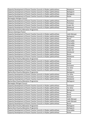 Capacity Development of Parent Teacher Councils in Khyber pakhtunkhwa Malakand
Capacity Development of Parent Teacher Councils in Khyber pakhtunkhwa Battagram
Capacity Development of Parent Teacher Councils in Khyber pakhtunkhwa Battagram
Capacity Development of Parent Teacher Councils in Khyber pakhtunkhwa Kohat
Norwegian Refugee Council
Capacity Development of Parent Teacher Councils in Khyber pakhtunkhwa Nowshera
Capacity Development of Parent Teacher Councils in Khyber pakhtunkhwa Peshawar
Capacity Development of Parent Teacher Councils in Khyber pakhtunkhwa Lower Dir
Capacity Development of Parent Teacher Councils in Khyber pakhtunkhwa Malakand
Bacha Khan Poverty Alleviation Programme Upper Dir
Secours Islamique France
Capacity Development of Parent Teacher Councils in Khyber pakhtunkhwa Lakki Marwat
Capacity Development of Parent Teacher Councils in Khyber pakhtunkhwa Battagram
Capacity Development of Parent Teacher Councils in Khyber pakhtunkhwa Buner
Capacity Development of Parent Teacher Councils in Khyber pakhtunkhwa Charsadda
Capacity Development of Parent Teacher Councils in Khyber pakhtunkhwa Charsadda
Capacity Development of Parent Teacher Councils in Khyber pakhtunkhwa Charsadda
Capacity Development of Parent Teacher Councils in Khyber pakhtunkhwa Peshawar
Capacity Development of Parent Teacher Councils in Khyber pakhtunkhwa Lower Dir
Capacity Development of Parent Teacher Councils in Khyber pakhtunkhwa Malakand
Capacity Development of Parent Teacher Councils in Khyber pakhtunkhwa Buner
Capacity Development of Parent Teacher Councils in Khyber pakhtunkhwa Malakand
Bacha Khan Poverty Alleviation Programme Karak
Capacity Development of Parent Teacher Councils in Khyber pakhtunkhwa Kohat
Capacity Development of Parent Teacher Councils in Khyber pakhtunkhwa Kohat
Capacity Development of Parent Teacher Councils in Khyber pakhtunkhwa Peshawar
Capacity Development of Parent Teacher Councils in Khyber pakhtunkhwa Tor Ghar
Capacity Development of Parent Teacher Councils in Khyber pakhtunkhwa Haripur
Bacha Khan Poverty Alleviation Programme Battagram
Capacity Development of Parent Teacher Councils in Khyber pakhtunkhwa Tor Ghar
Capacity Development of Parent Teacher Councils in Khyber pakhtunkhwa Peshawar
Capacity Development of Parent Teacher Councils in Khyber pakhtunkhwa Malakand
Bacha Khan Poverty Alleviation Programme Battagram
Norwegian Refugee Council
Capacity Development of Parent Teacher Councils in Khyber pakhtunkhwa Peshawar
Capacity Development of Parent Teacher Councils in Khyber pakhtunkhwa Tor Ghar
Capacity Development of Parent Teacher Councils in Khyber pakhtunkhwa Battagram
Capacity Development of Parent Teacher Councils in Khyber pakhtunkhwa Buner
Capacity Development of Parent Teacher Councils in Khyber pakhtunkhwa Karak
Capacity Development of Parent Teacher Councils in Khyber pakhtunkhwa Kohat
Capacity Development of Parent Teacher Councils in Khyber pakhtunkhwa Lakki Marwat
Capacity Development of Parent Teacher Councils in Khyber pakhtunkhwa Lakki Marwat
Capacity Development of Parent Teacher Councils in Khyber pakhtunkhwa Buner
Bacha Khan Poverty Alleviation Programme Battagram
Bacha Khan Poverty Alleviation Programme Battagram
Capacity Development of Parent Teacher Councils in Khyber pakhtunkhwa Charsadda
Capacity Development of Parent Teacher Councils in Khyber pakhtunkhwa Kohat
 