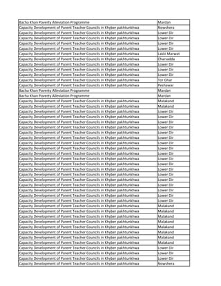 Bacha Khan Poverty Alleviation Programme Mardan
Capacity Development of Parent Teacher Councils in Khyber pakhtunkhwa Nowshera
Capacity Development of Parent Teacher Councils in Khyber pakhtunkhwa Lower Dir
Capacity Development of Parent Teacher Councils in Khyber pakhtunkhwa Lower Dir
Capacity Development of Parent Teacher Councils in Khyber pakhtunkhwa Lower Dir
Capacity Development of Parent Teacher Councils in Khyber pakhtunkhwa Lower Dir
Capacity Development of Parent Teacher Councils in Khyber pakhtunkhwa Lakki Marwat
Capacity Development of Parent Teacher Councils in Khyber pakhtunkhwa Charsadda
Capacity Development of Parent Teacher Councils in Khyber pakhtunkhwa Lower Dir
Capacity Development of Parent Teacher Councils in Khyber pakhtunkhwa Lower Dir
Capacity Development of Parent Teacher Councils in Khyber pakhtunkhwa Lower Dir
Capacity Development of Parent Teacher Councils in Khyber pakhtunkhwa Tor Ghar
Capacity Development of Parent Teacher Councils in Khyber pakhtunkhwa Peshawar
Bacha Khan Poverty Alleviation Programme Mardan
Bacha Khan Poverty Alleviation Programme Mardan
Capacity Development of Parent Teacher Councils in Khyber pakhtunkhwa Malakand
Capacity Development of Parent Teacher Councils in Khyber pakhtunkhwa Malakand
Capacity Development of Parent Teacher Councils in Khyber pakhtunkhwa Lower Dir
Capacity Development of Parent Teacher Councils in Khyber pakhtunkhwa Lower Dir
Capacity Development of Parent Teacher Councils in Khyber pakhtunkhwa Lower Dir
Capacity Development of Parent Teacher Councils in Khyber pakhtunkhwa Lower Dir
Capacity Development of Parent Teacher Councils in Khyber pakhtunkhwa Lower Dir
Capacity Development of Parent Teacher Councils in Khyber pakhtunkhwa Lower Dir
Capacity Development of Parent Teacher Councils in Khyber pakhtunkhwa Lower Dir
Capacity Development of Parent Teacher Councils in Khyber pakhtunkhwa Lower Dir
Capacity Development of Parent Teacher Councils in Khyber pakhtunkhwa Lower Dir
Capacity Development of Parent Teacher Councils in Khyber pakhtunkhwa Lower Dir
Capacity Development of Parent Teacher Councils in Khyber pakhtunkhwa Lower Dir
Capacity Development of Parent Teacher Councils in Khyber pakhtunkhwa Lower Dir
Capacity Development of Parent Teacher Councils in Khyber pakhtunkhwa Lower Dir
Capacity Development of Parent Teacher Councils in Khyber pakhtunkhwa Lower Dir
Capacity Development of Parent Teacher Councils in Khyber pakhtunkhwa Lower Dir
Capacity Development of Parent Teacher Councils in Khyber pakhtunkhwa Lower Dir
Capacity Development of Parent Teacher Councils in Khyber pakhtunkhwa Lower Dir
Capacity Development of Parent Teacher Councils in Khyber pakhtunkhwa Lower Dir
Capacity Development of Parent Teacher Councils in Khyber pakhtunkhwa Malakand
Capacity Development of Parent Teacher Councils in Khyber pakhtunkhwa Malakand
Capacity Development of Parent Teacher Councils in Khyber pakhtunkhwa Malakand
Capacity Development of Parent Teacher Councils in Khyber pakhtunkhwa Malakand
Capacity Development of Parent Teacher Councils in Khyber pakhtunkhwa Malakand
Capacity Development of Parent Teacher Councils in Khyber pakhtunkhwa Malakand
Capacity Development of Parent Teacher Councils in Khyber pakhtunkhwa Malakand
Capacity Development of Parent Teacher Councils in Khyber pakhtunkhwa Malakand
Capacity Development of Parent Teacher Councils in Khyber pakhtunkhwa Lower Dir
Capacity Development of Parent Teacher Councils in Khyber pakhtunkhwa Lower Dir
Capacity Development of Parent Teacher Councils in Khyber pakhtunkhwa Lower Dir
Capacity Development of Parent Teacher Councils in Khyber pakhtunkhwa Nowshera
 