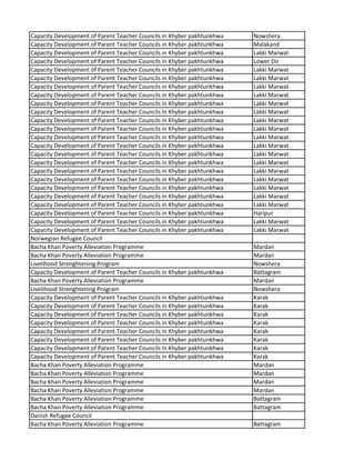 Capacity Development of Parent Teacher Councils in Khyber pakhtunkhwa Nowshera
Capacity Development of Parent Teacher Councils in Khyber pakhtunkhwa Malakand
Capacity Development of Parent Teacher Councils in Khyber pakhtunkhwa Lakki Marwat
Capacity Development of Parent Teacher Councils in Khyber pakhtunkhwa Lower Dir
Capacity Development of Parent Teacher Councils in Khyber pakhtunkhwa Lakki Marwat
Capacity Development of Parent Teacher Councils in Khyber pakhtunkhwa Lakki Marwat
Capacity Development of Parent Teacher Councils in Khyber pakhtunkhwa Lakki Marwat
Capacity Development of Parent Teacher Councils in Khyber pakhtunkhwa Lakki Marwat
Capacity Development of Parent Teacher Councils in Khyber pakhtunkhwa Lakki Marwat
Capacity Development of Parent Teacher Councils in Khyber pakhtunkhwa Lakki Marwat
Capacity Development of Parent Teacher Councils in Khyber pakhtunkhwa Lakki Marwat
Capacity Development of Parent Teacher Councils in Khyber pakhtunkhwa Lakki Marwat
Capacity Development of Parent Teacher Councils in Khyber pakhtunkhwa Lakki Marwat
Capacity Development of Parent Teacher Councils in Khyber pakhtunkhwa Lakki Marwat
Capacity Development of Parent Teacher Councils in Khyber pakhtunkhwa Lakki Marwat
Capacity Development of Parent Teacher Councils in Khyber pakhtunkhwa Lakki Marwat
Capacity Development of Parent Teacher Councils in Khyber pakhtunkhwa Lakki Marwat
Capacity Development of Parent Teacher Councils in Khyber pakhtunkhwa Lakki Marwat
Capacity Development of Parent Teacher Councils in Khyber pakhtunkhwa Lakki Marwat
Capacity Development of Parent Teacher Councils in Khyber pakhtunkhwa Lakki Marwat
Capacity Development of Parent Teacher Councils in Khyber pakhtunkhwa Lakki Marwat
Capacity Development of Parent Teacher Councils in Khyber pakhtunkhwa Haripur
Capacity Development of Parent Teacher Councils in Khyber pakhtunkhwa Lakki Marwat
Capacity Development of Parent Teacher Councils in Khyber pakhtunkhwa Lakki Marwat
Norwegian Refugee Council
Bacha Khan Poverty Alleviation Programme Mardan
Bacha Khan Poverty Alleviation Programme Mardan
Livelihood Strenghtening Program Nowshera
Capacity Development of Parent Teacher Councils in Khyber pakhtunkhwa Battagram
Bacha Khan Poverty Alleviation Programme Mardan
Livelihood Strenghtening Program Nowshera
Capacity Development of Parent Teacher Councils in Khyber pakhtunkhwa Karak
Capacity Development of Parent Teacher Councils in Khyber pakhtunkhwa Karak
Capacity Development of Parent Teacher Councils in Khyber pakhtunkhwa Karak
Capacity Development of Parent Teacher Councils in Khyber pakhtunkhwa Karak
Capacity Development of Parent Teacher Councils in Khyber pakhtunkhwa Karak
Capacity Development of Parent Teacher Councils in Khyber pakhtunkhwa Karak
Capacity Development of Parent Teacher Councils in Khyber pakhtunkhwa Karak
Capacity Development of Parent Teacher Councils in Khyber pakhtunkhwa Karak
Bacha Khan Poverty Alleviation Programme Mardan
Bacha Khan Poverty Alleviation Programme Mardan
Bacha Khan Poverty Alleviation Programme Mardan
Bacha Khan Poverty Alleviation Programme Mardan
Bacha Khan Poverty Alleviation Programme Battagram
Bacha Khan Poverty Alleviation Programme Battagram
Danish Refugee Council
Bacha Khan Poverty Alleviation Programme Battagram
 